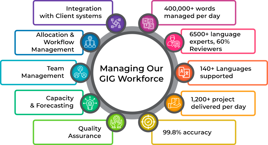 Managing-our-GIG-workforce